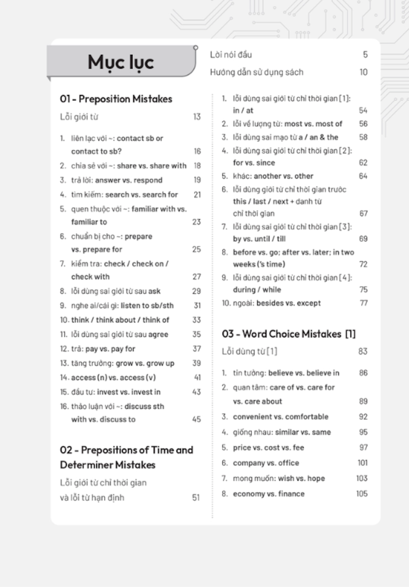 1001 Lỗi Tiếng Anh Giao Tiếp và Cách Sửa - Debug your English