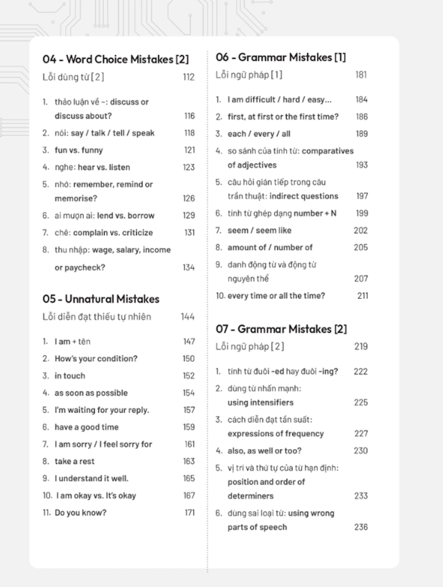 1001 Lỗi Tiếng Anh Giao Tiếp và Cách Sửa - Debug your English