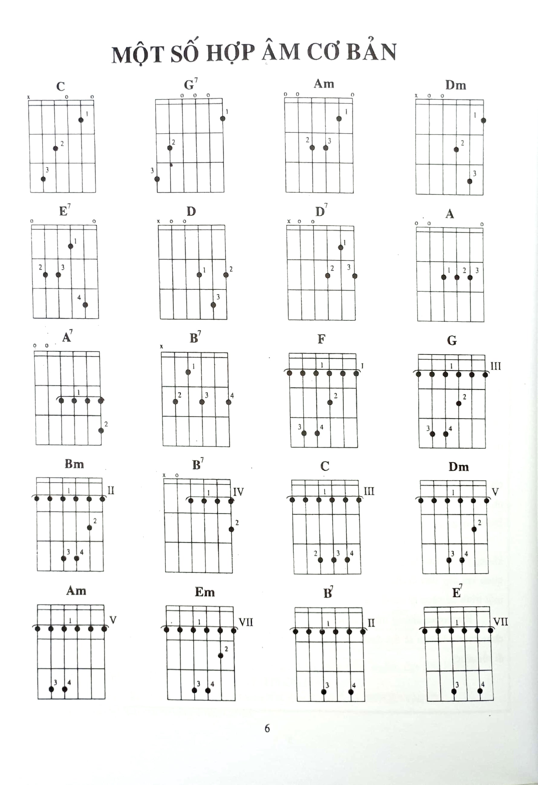 phuong-phap-tu-hoc-guitar-co-dien-4