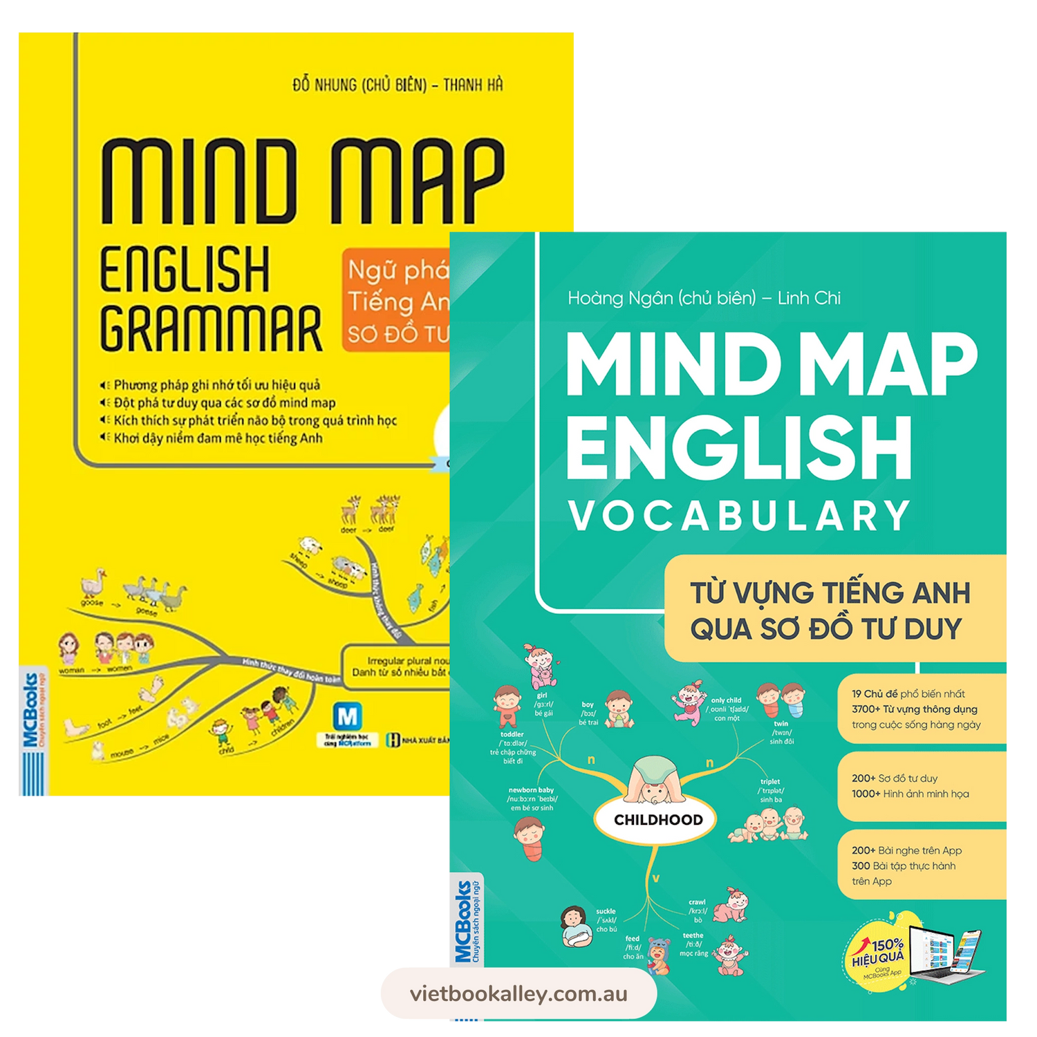 Combo Mind Map English Grammar & Vocabulary