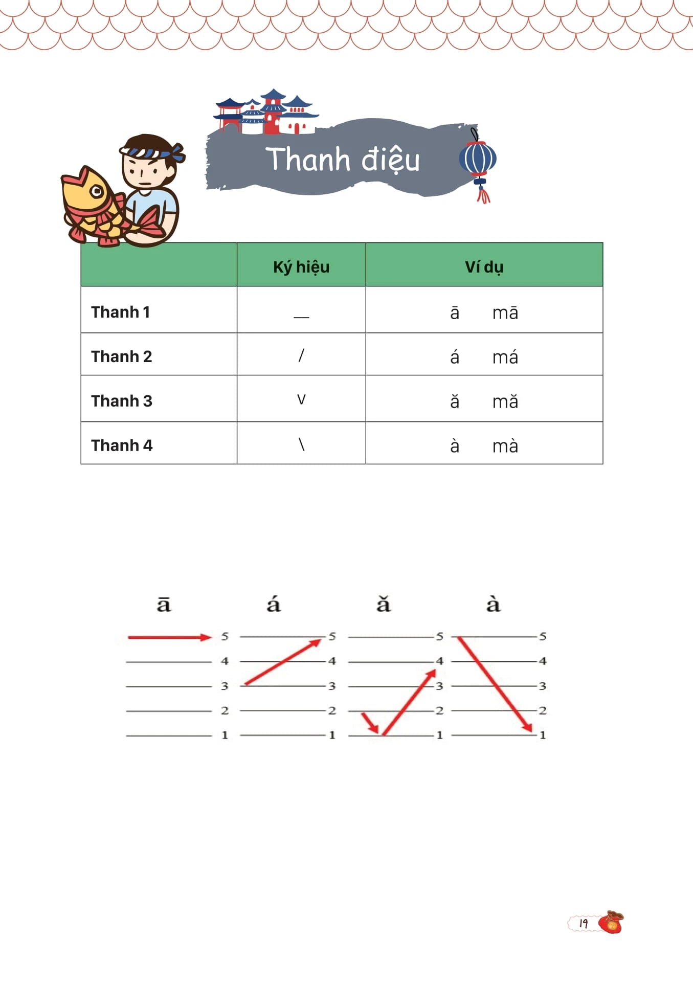 [PRE-ORDER] Mind Map Giao Tiếp Tiếng Trung Theo Giáo Trình Hán Ngữ