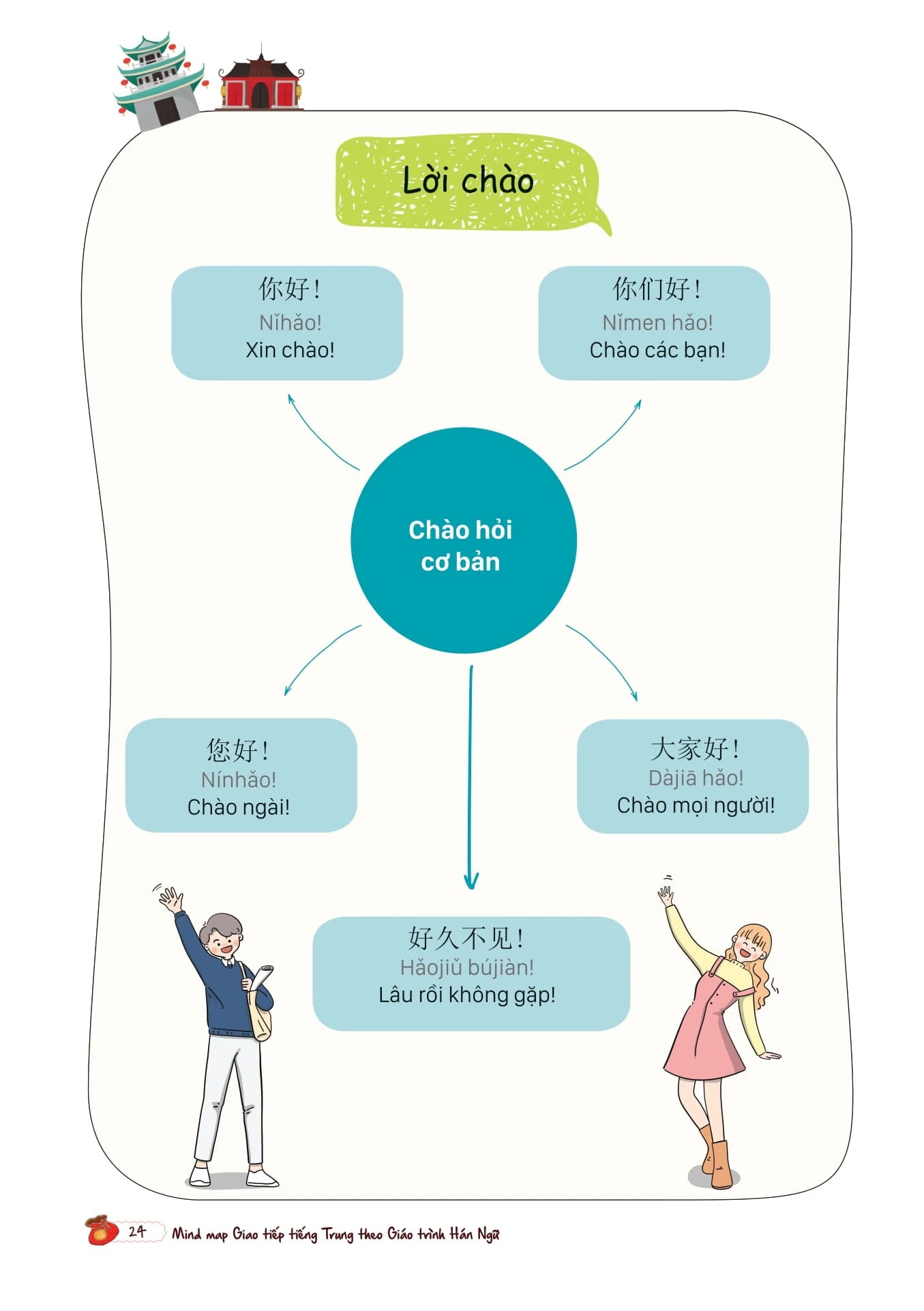 [PRE-ORDER] Mind Map Giao Tiếp Tiếng Trung Theo Giáo Trình Hán Ngữ