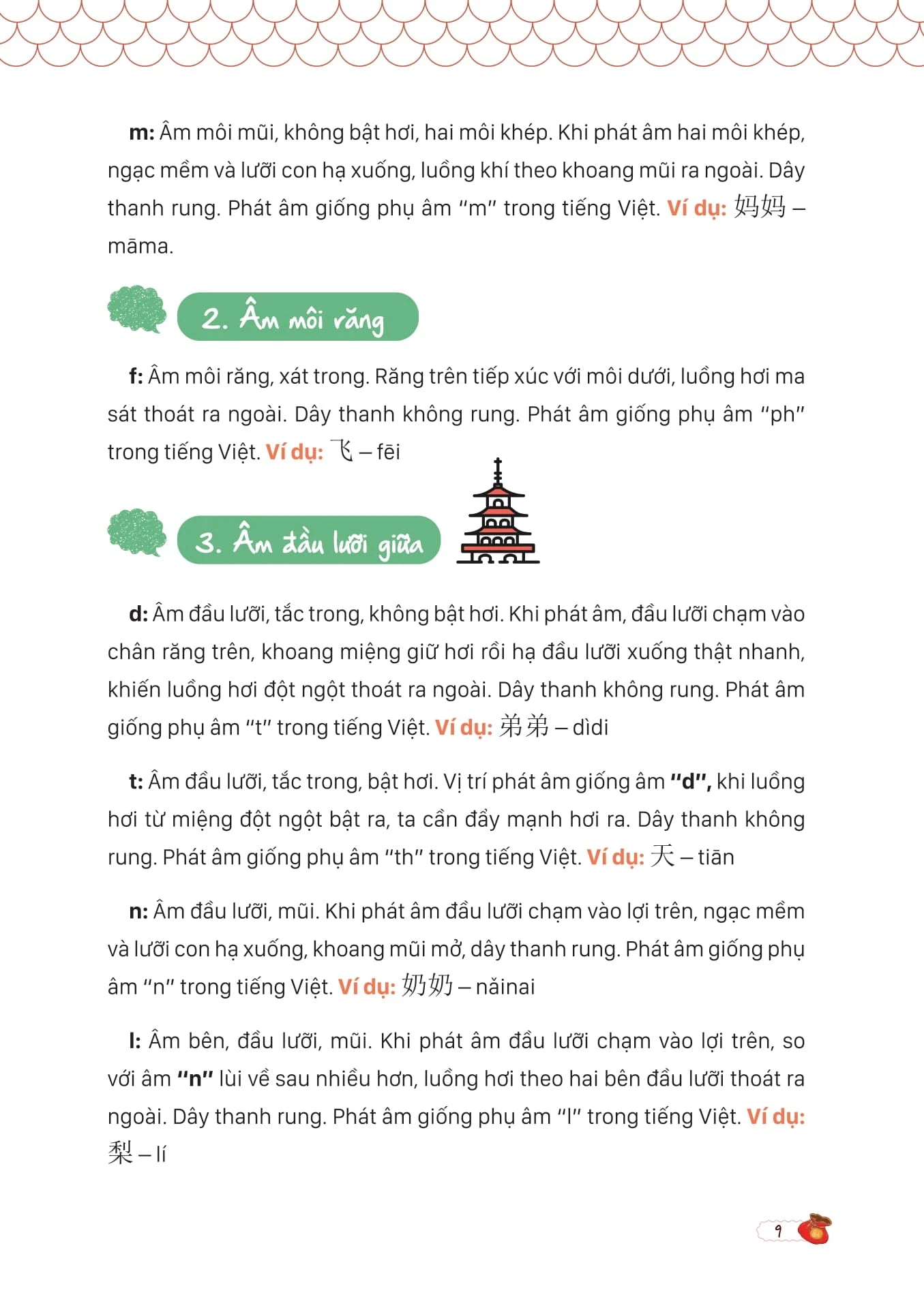 [PRE-ORDER] Mind Map Giao Tiếp Tiếng Trung Theo Giáo Trình Hán Ngữ