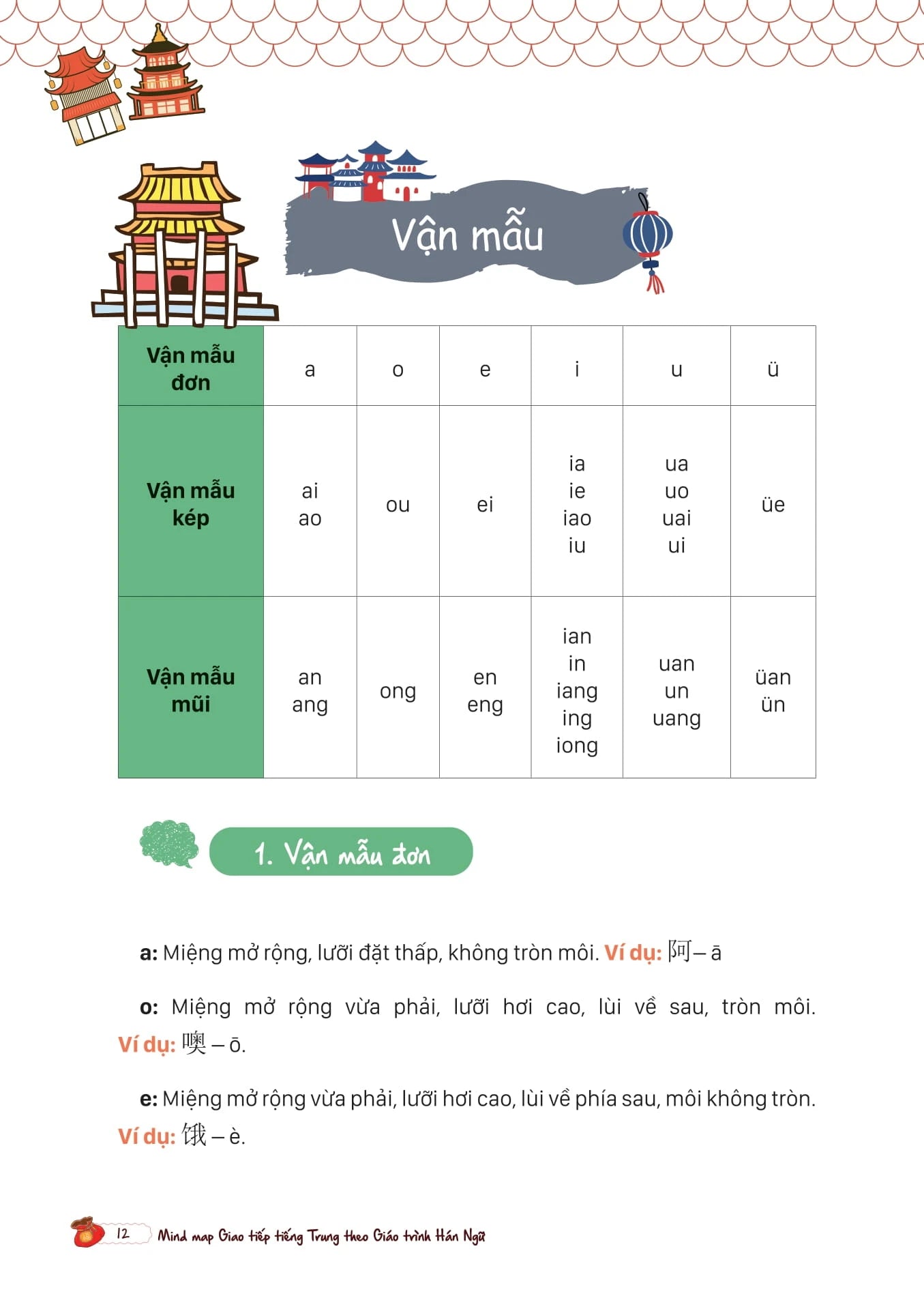 [PRE-ORDER] Mind Map Giao Tiếp Tiếng Trung Theo Giáo Trình Hán Ngữ