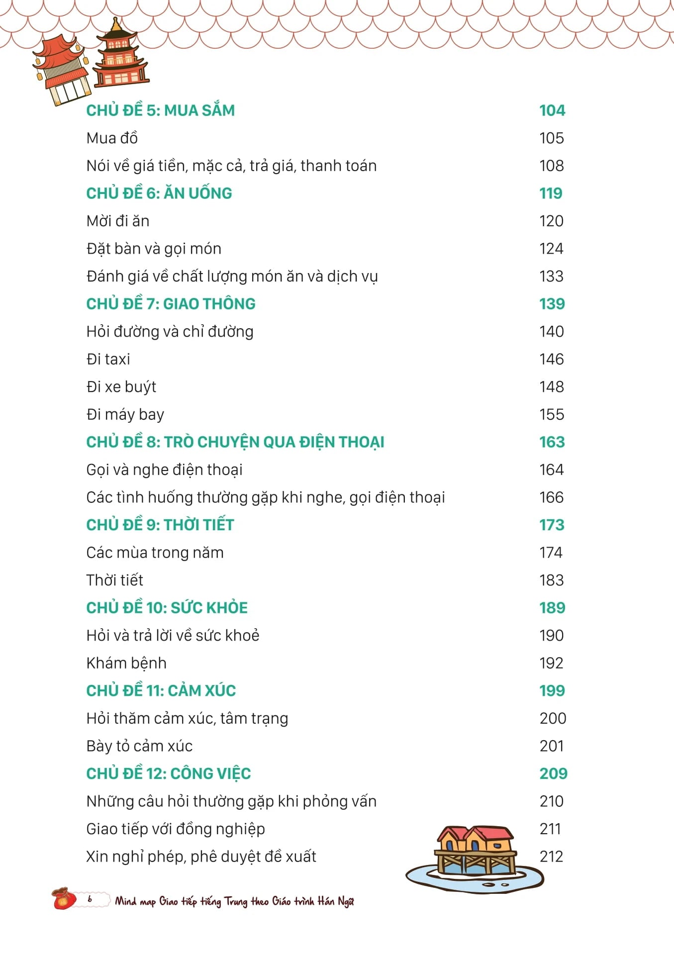 Mind Map Giao Tiếp Tiếng Trung Theo Giáo Trình Hán Ngữ
