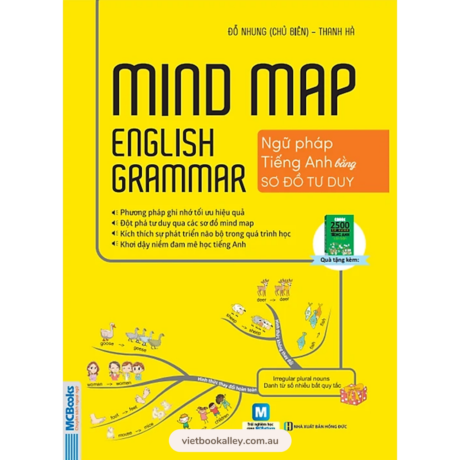 Combo Mind Map English Grammar & Vocabulary