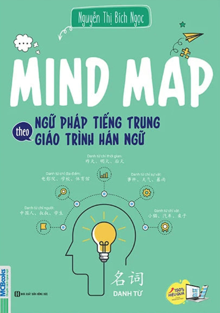 Mind Map Ngữ Pháp Tiếng Trung Theo Giáo Trình Hán Ngữ