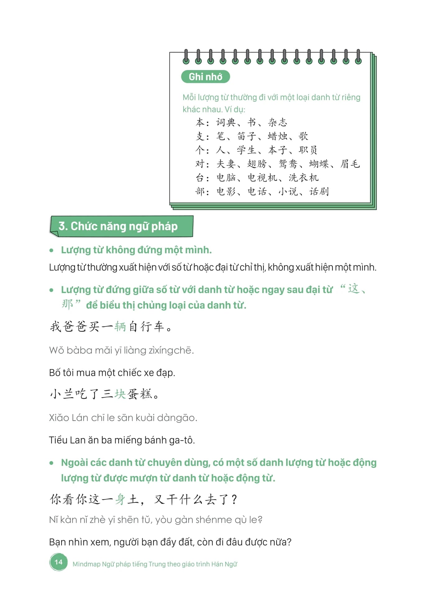 Mind Map Ngữ Pháp Tiếng Trung Theo Giáo Trình Hán Ngữ