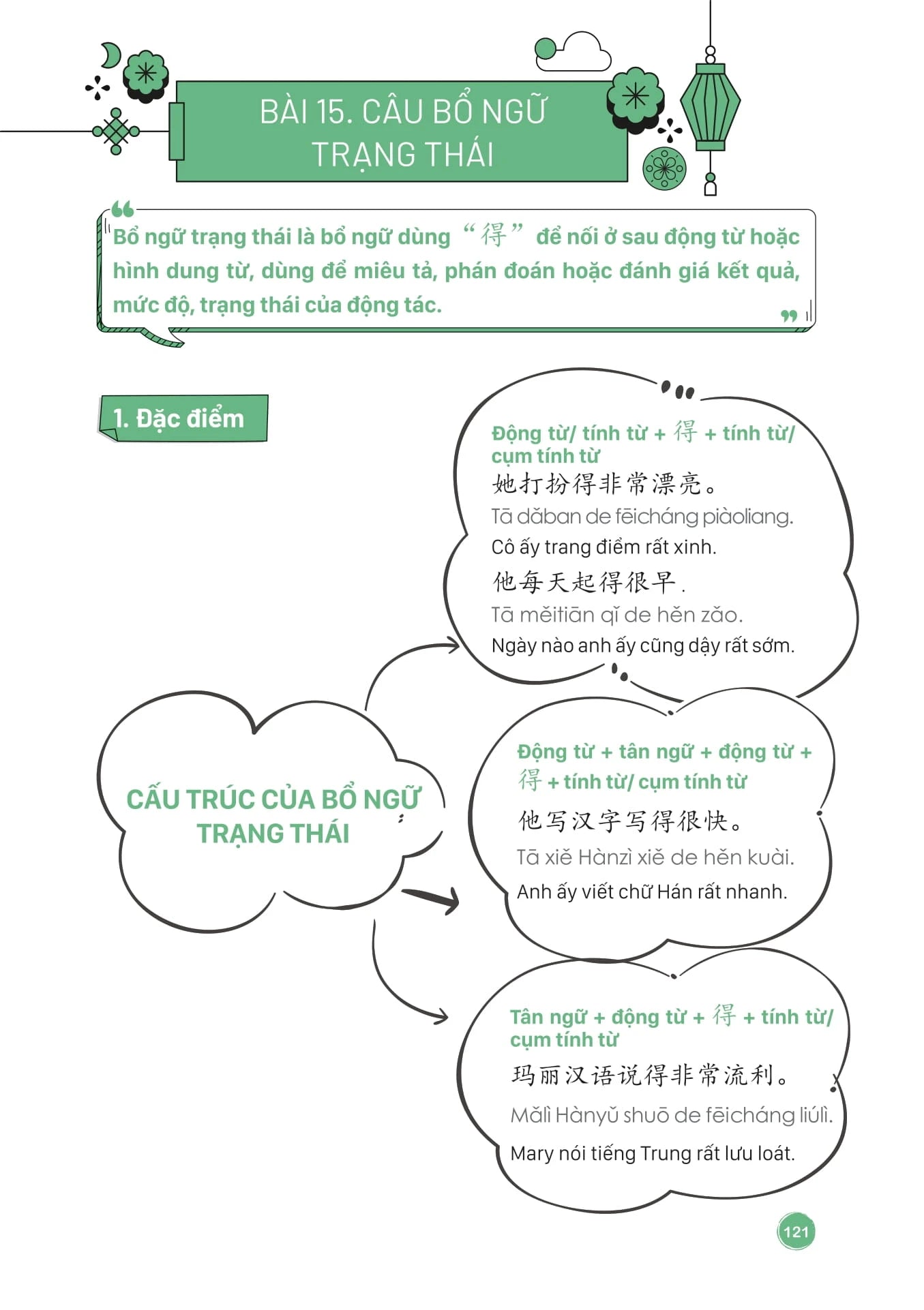 Mind Map Ngữ Pháp Tiếng Trung Theo Giáo Trình Hán Ngữ