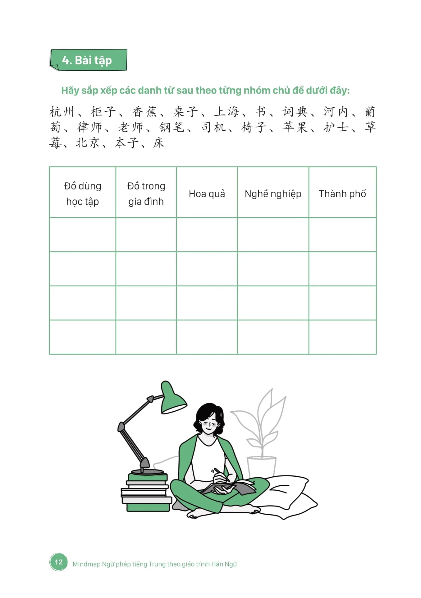 Mind Map Ngữ Pháp Tiếng Trung Theo Giáo Trình Hán Ngữ