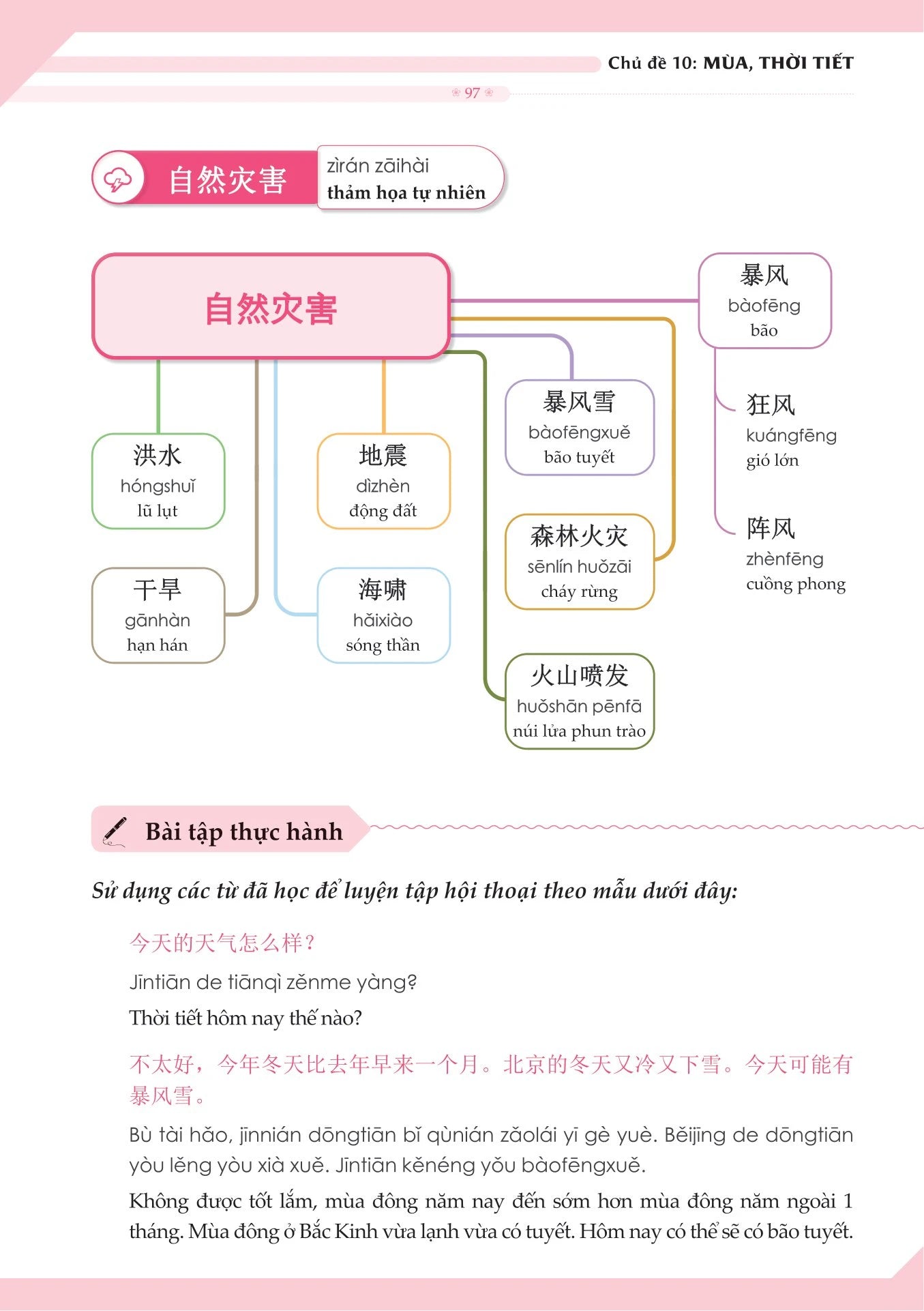 Mind Map Từ Vựng Tiếng Trung Theo Giáo Trình Hán Ngữ