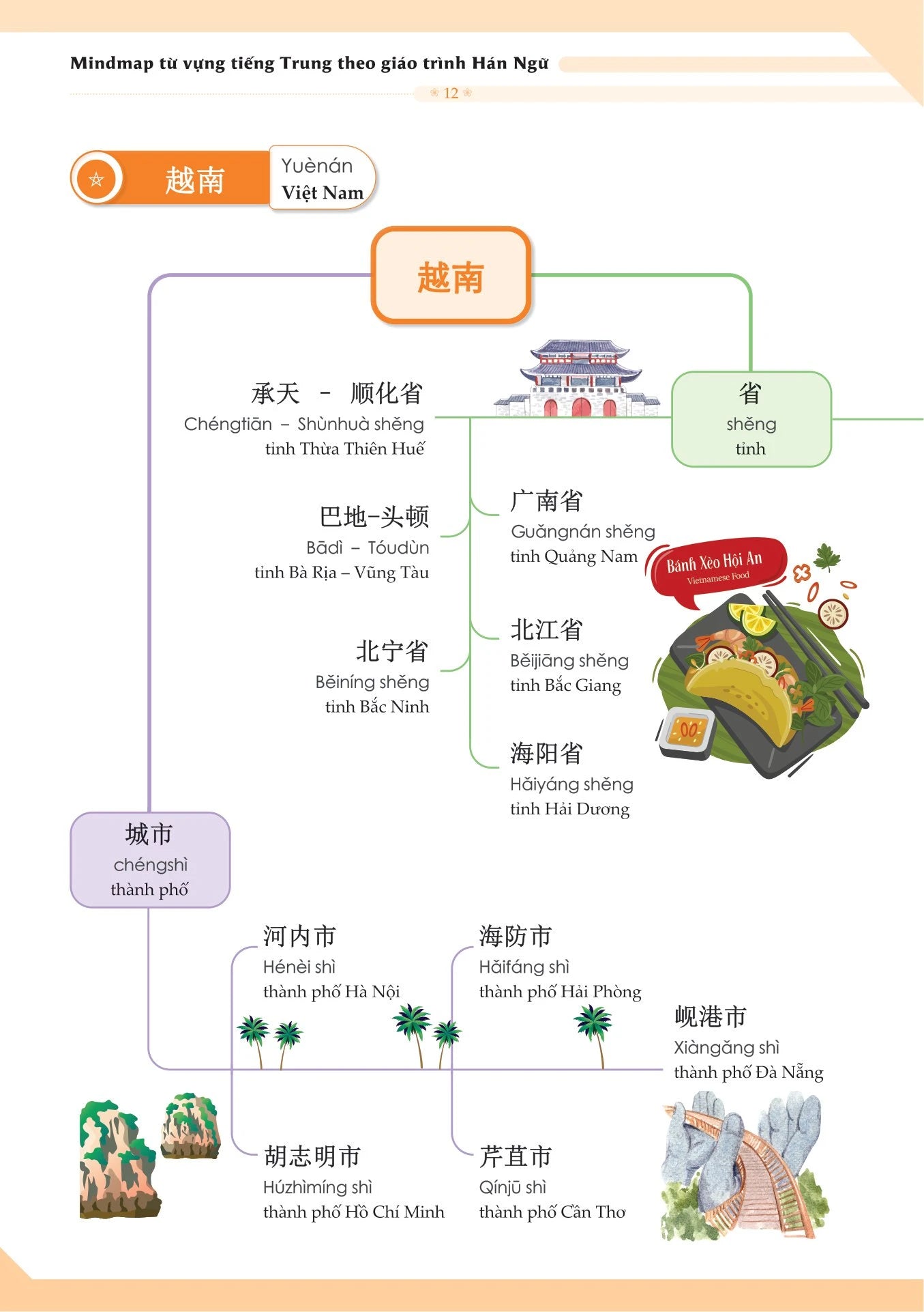 Mind Map Từ Vựng Tiếng Trung Theo Giáo Trình Hán Ngữ