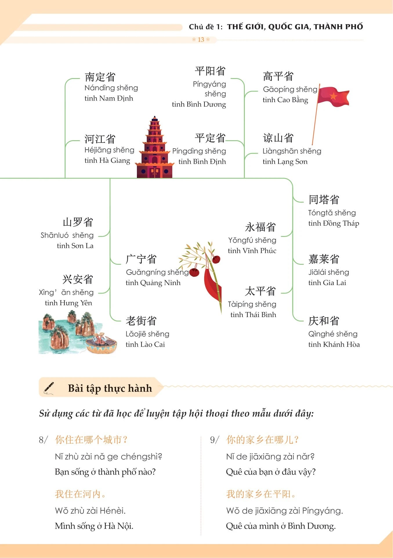 Mind Map Từ Vựng Tiếng Trung Theo Giáo Trình Hán Ngữ